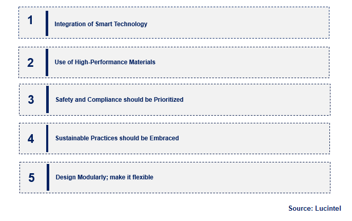 Emerging Trends in the Substation Grounding System Market